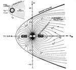 Saturn's Outer Magnetosphere