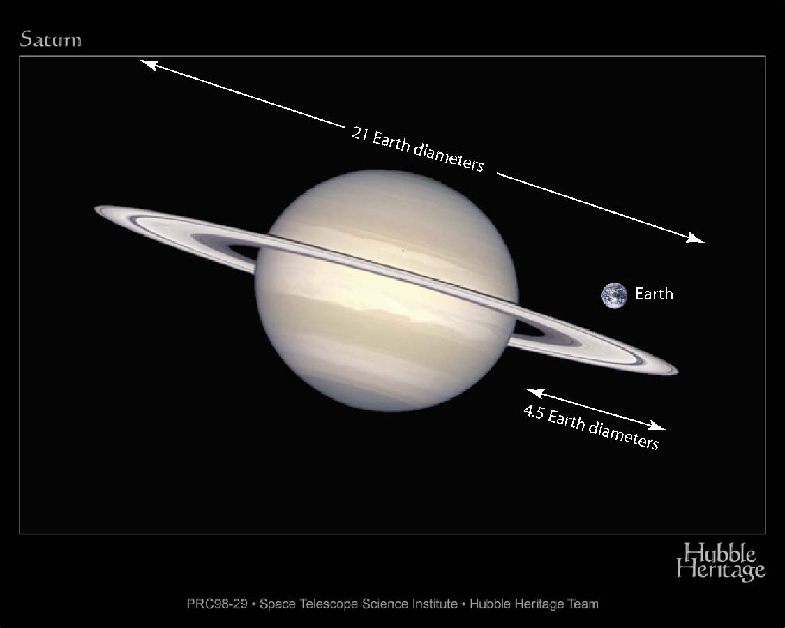 Saturn's rings are much younger than we thought | Space
